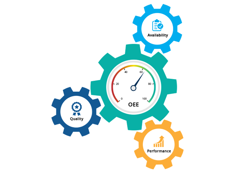 Overal_equipment_effectiveness_software